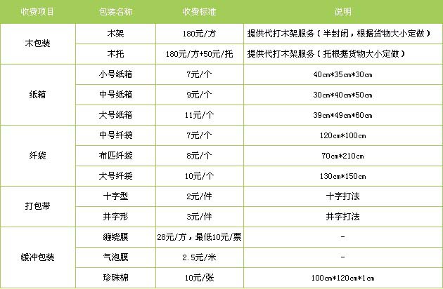 肥城市到南昌物流专线