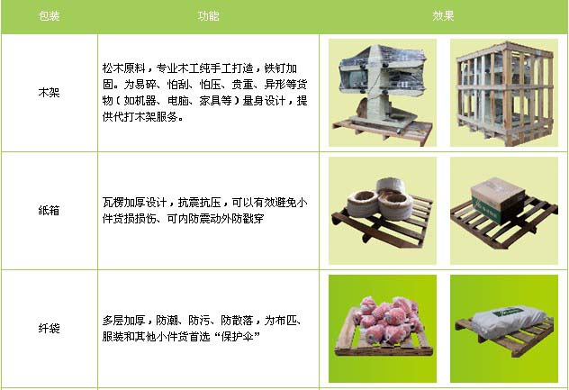 肥城市到南昌物流专线